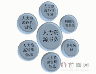 人力资源与人力资源服务 从职能管理到生态赋能